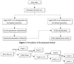 A Novel Integrated SVM for Fault Diagnosis Using KPCA and GA