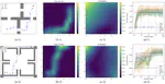 Dealing with the Unknown: Pessimistic Offline Reinforcement Learning