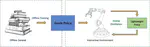Guided Online Distillation: Promoting Safe Reinforcement Learning by Offline Demonstration