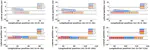 Interaction-aware behavior planning for autonomous vehicles validated with real traffic data